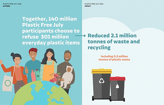 Plastic-Free-July -2021-Annual-Report-Infographic-Plastic-Waste-Reduction