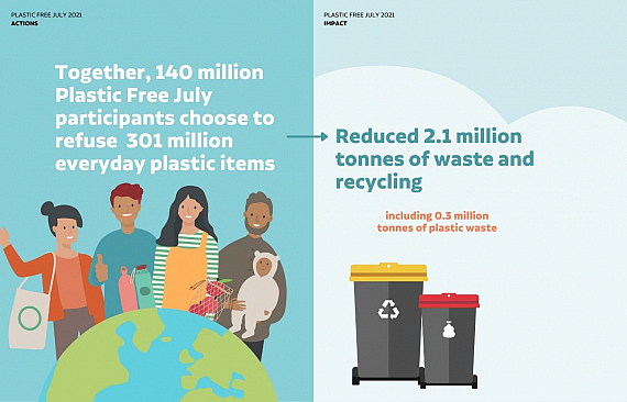 Plastic Free July 2021 Annual Report Plastic Waste Reduction Stats Infograh