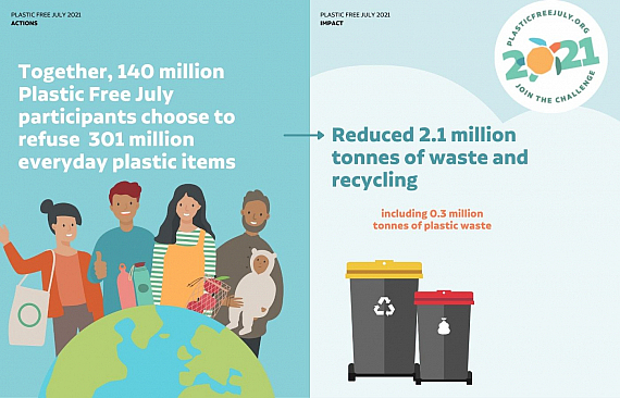 Plastic Free July 2021 Annual Report Plastic Waste Reduction Stats