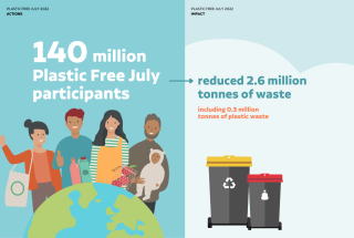 Plastic Free July Impact Report infographic